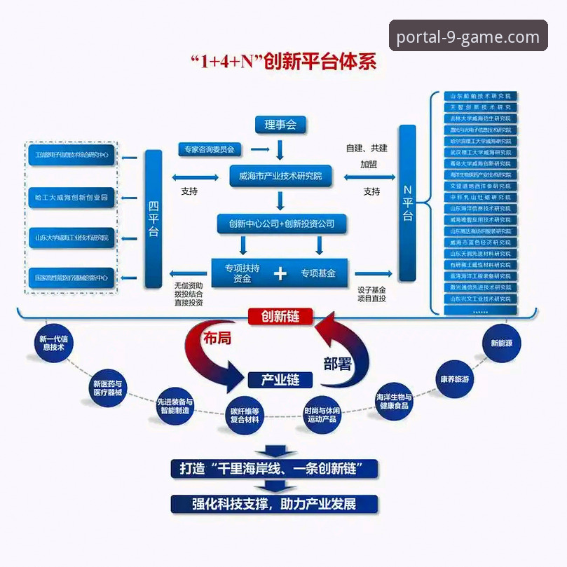 九游官网平台入口详解：从技术角度对比不同访问方案